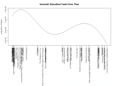 burnunit_tasks_per_day_kernel.png
