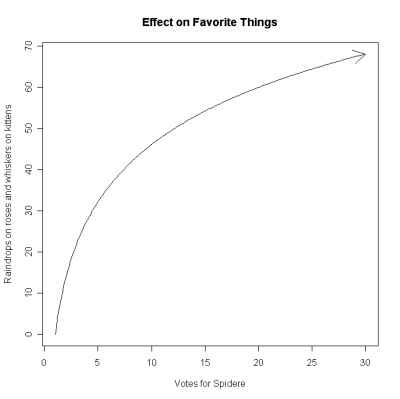A Clear Graph