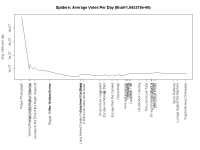 Spidere_votes_per_day.png