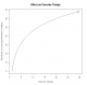 A Clear Graph
