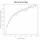 Graph with Data