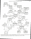 Distributions and relations
