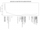 getareaction_points_per_day.png