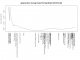getareaction_votes_per_day.png