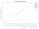 Players joining in Glasnost, by level