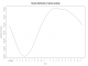 Praxes Postings by Hour smoothed estimate