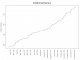 Growth in San Francisco Players