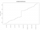 Growth in San Francisco Players, incl. philosophers