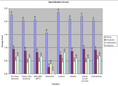 specialization.jpg
