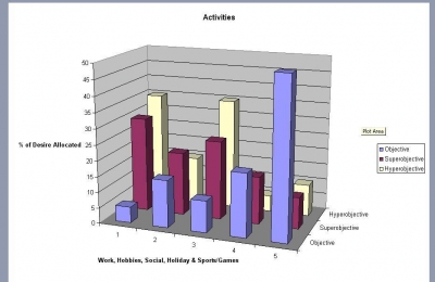 Activites Graph.JPG