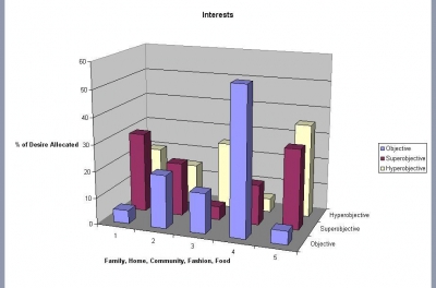 Interests Chart.JPG