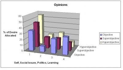 Opinions Chart.JPG