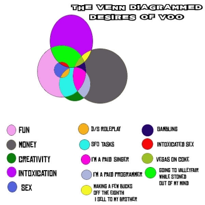 Voo's Desire Graph