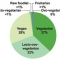 Vegetarian Survey Breakdown Vegetarian Survey Breakdown