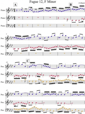 Fugue #12 F Minor Listening Example #1