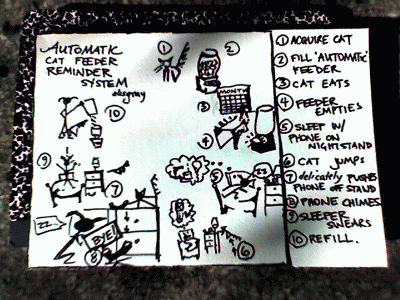 Illustration of Rube Goldberg Device