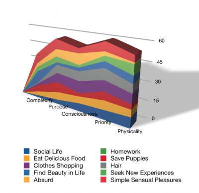 i cant read graphs :'(