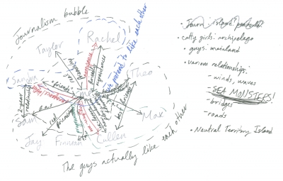 Planning page (I live and die by pre-writing my work)