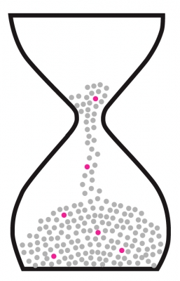 early ideas early ideas