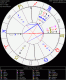 astology chart
