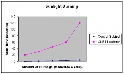 burnage.bmp