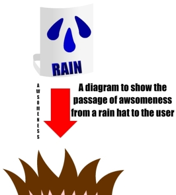 Passage of awsomeness