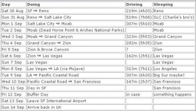 08.22.2008.06.36Road trip.jpg