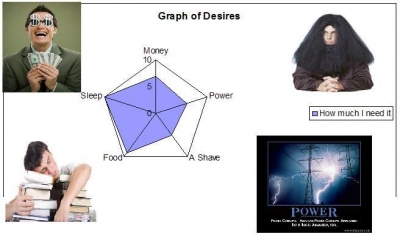 graph of desires.JPG