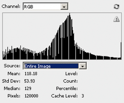 Histogram!!! 