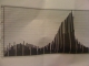 Histogram overlayed with notes