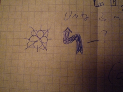 Diagram 3-2