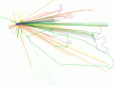 All projections All projections