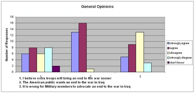 General Opinions General Opinions