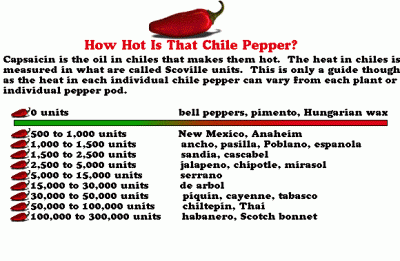 scoville.gif