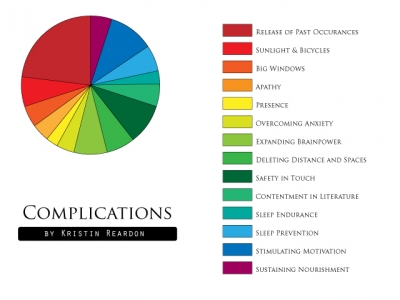 Complications or Desires