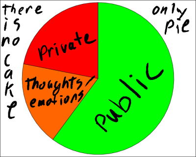 lots of public words