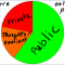 lots of public words