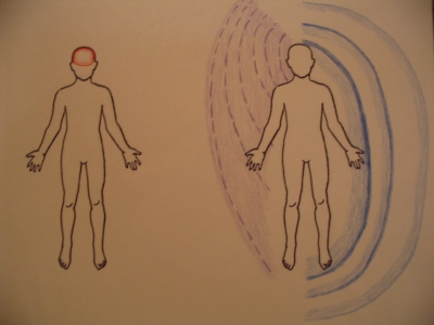 Mind and spacial density.