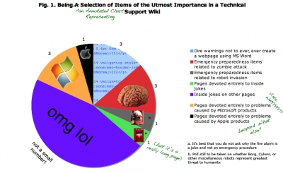 small version of chart