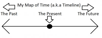 Map of Time