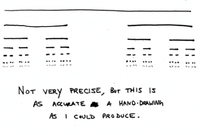 Rough Illustration of Cantor Ternary Set