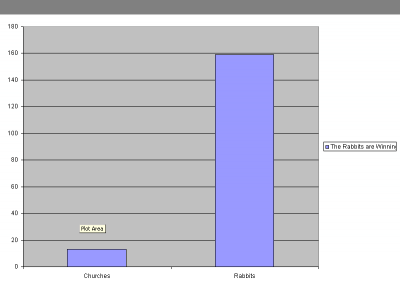 The Rabbits are Winning..png