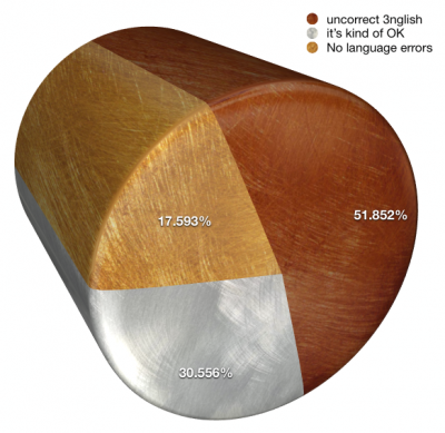 Beautiful Graph #3