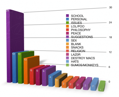 Beautiful Graph #1