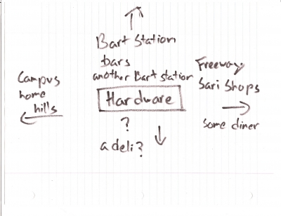 mental map of the surrounding area