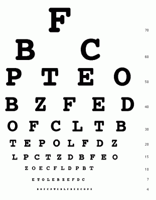 eye chart.gif