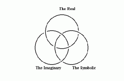 Real:Imaginary:Symbolic