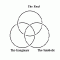Real:Imaginary:Symbolic