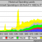 us_gov_spending_histry_by_function_1902_2010.png