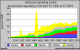 us_gov_spending_histry_by_function_1902_2010.png
